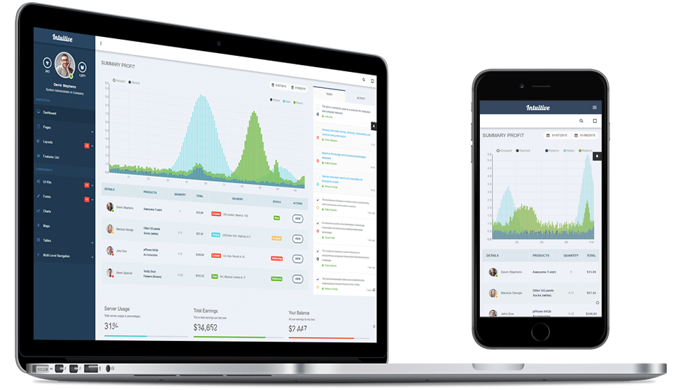 Intuitive - Bootstrap Admin Dashboard Template